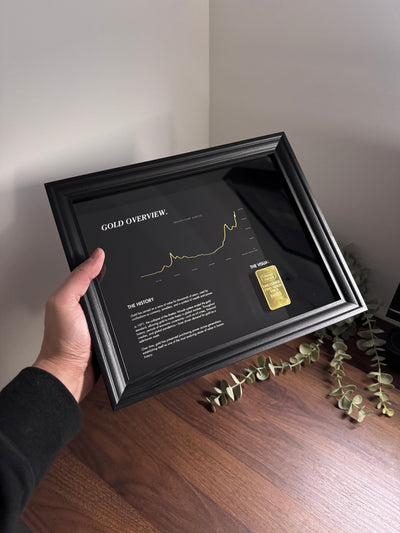 Gold Overview