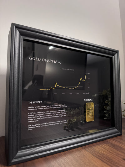 Gold Overview