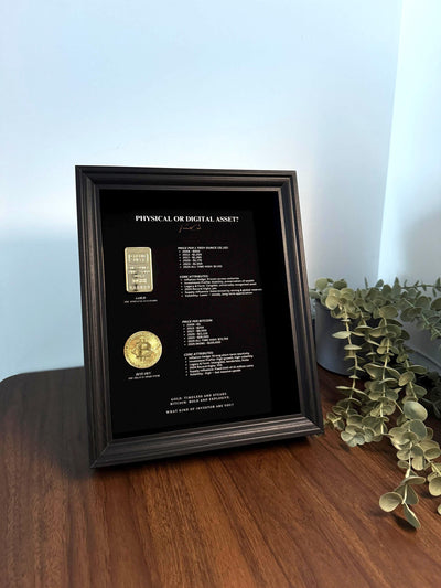 Gold vs Bitcoin Frame