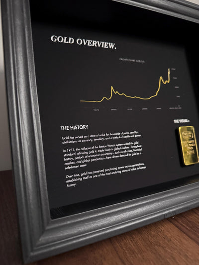 Gold Overview