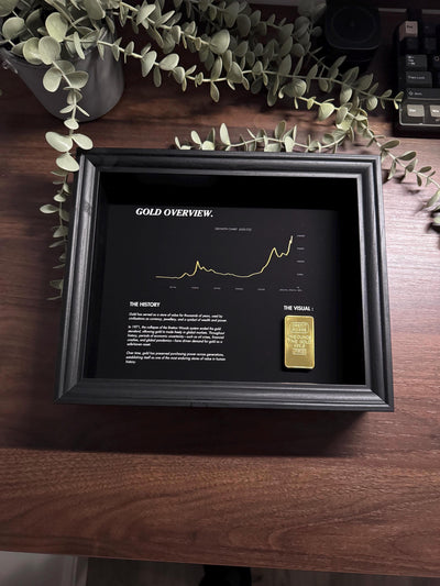 Gold Overview