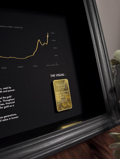 Gold Overview